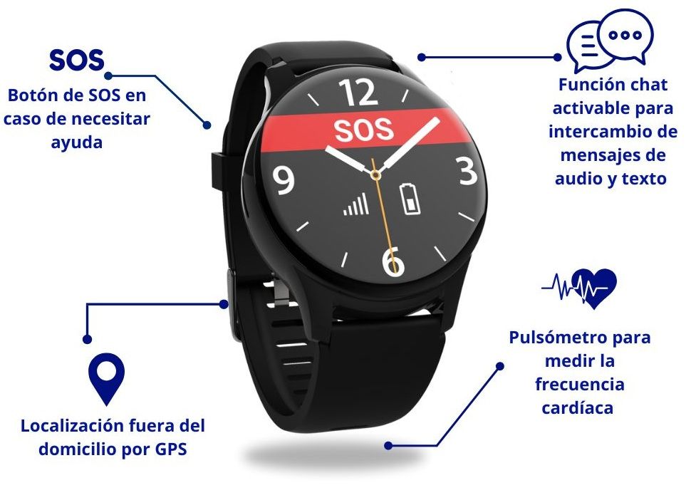 PRODUCTO-R8-ESPECIFICACIONES-RELOJ-GPS
